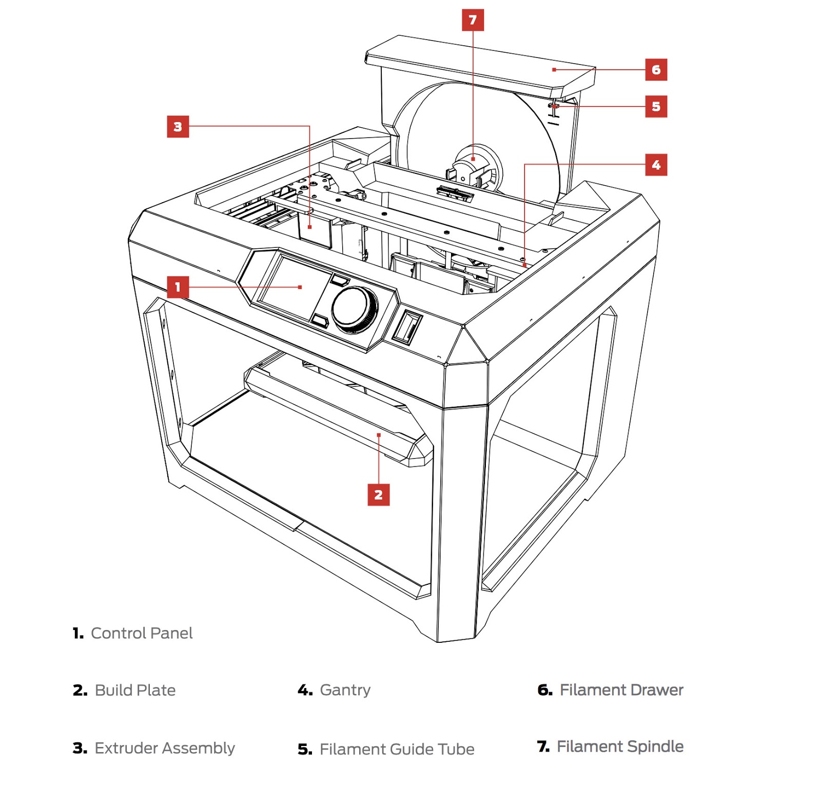 Makerbot Model illustration