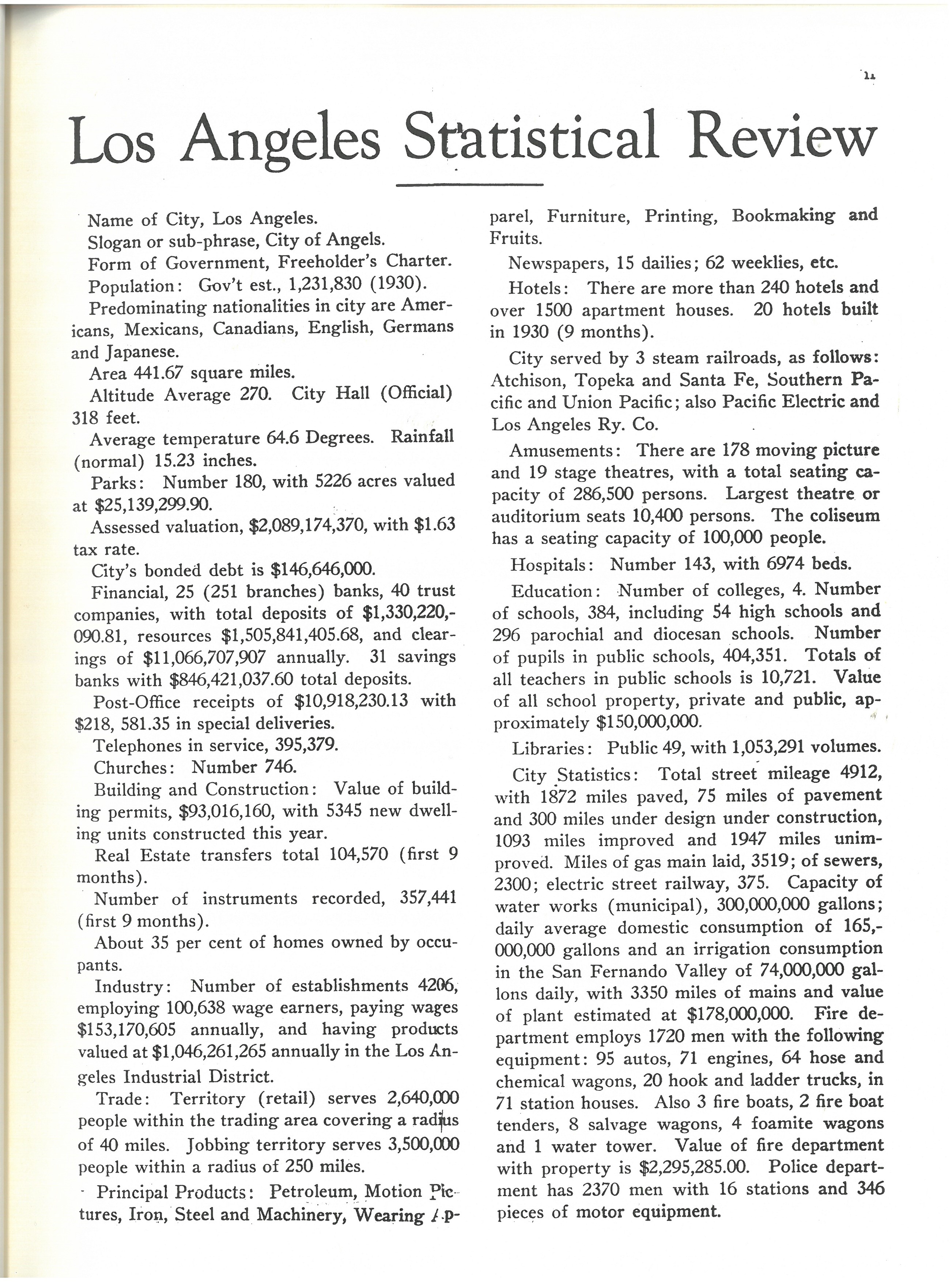 1931 City Directory
