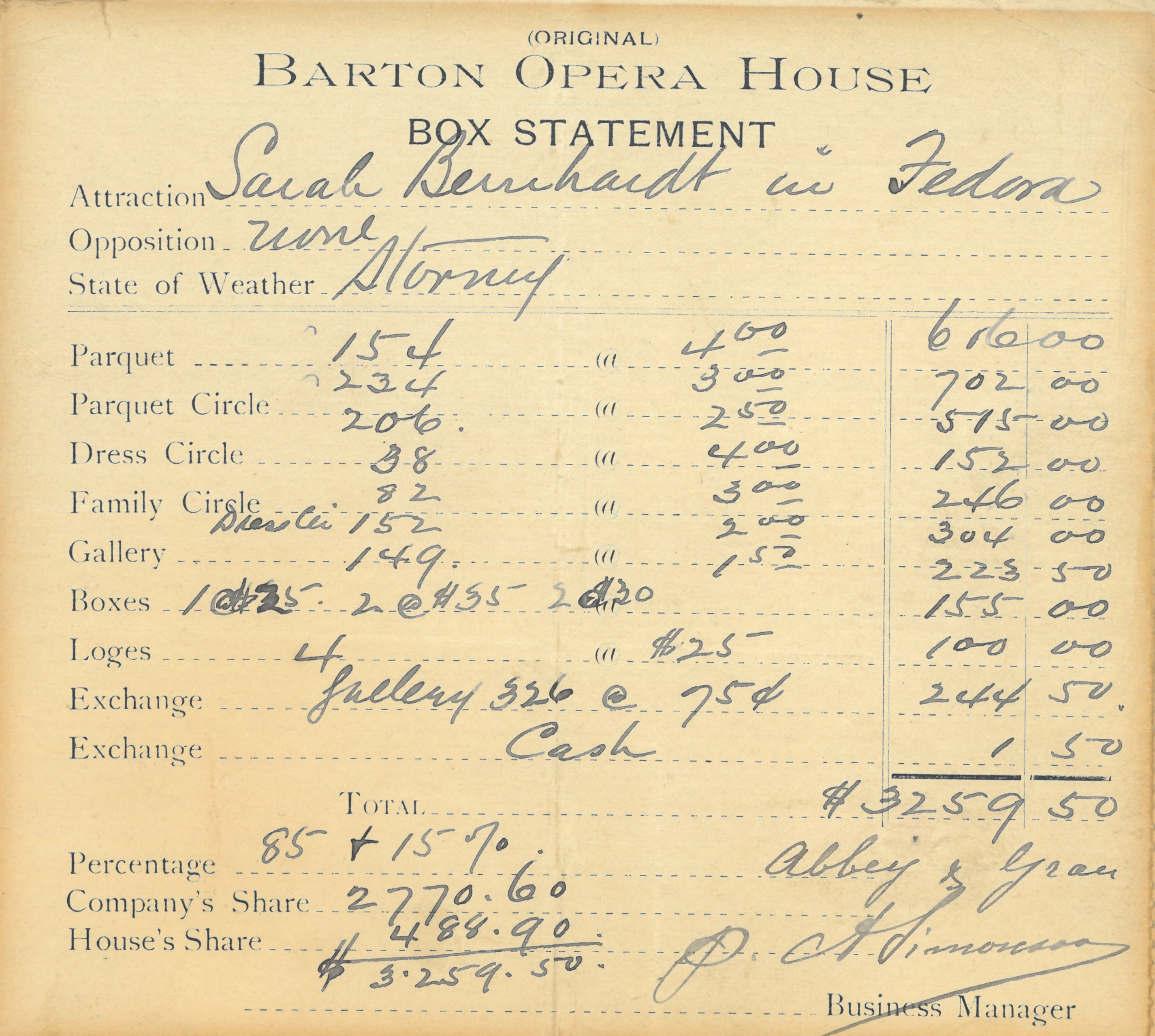 The Box Office statement for Bernhardt’s 1891 appearance