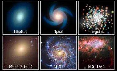 This graphic compares illustrations of the three main types of galaxies (top) with actual photos of galaxies (bottom) that fit the categories