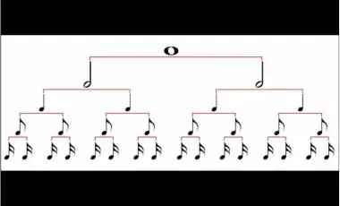 A whole note is subdivided into increasingly shorter notes