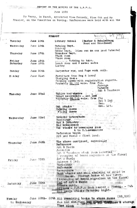 typewritten list from 1926