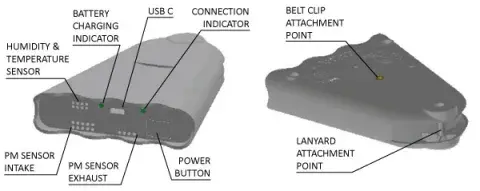 diagram of airbeam device