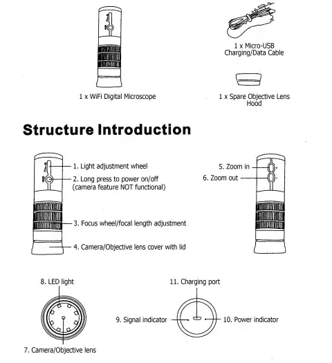 instructions and diagrams of microscope