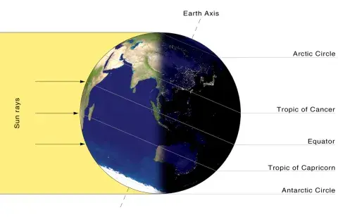 The Earth during the winter solstice.