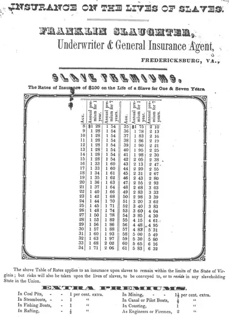 Table of slave premiums and coverage.