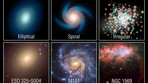 This graphic compares illustrations of the three main types of galaxies (top) with actual photos of galaxies (bottom) that fit the categories