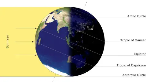 The Earth during the winter solstice.